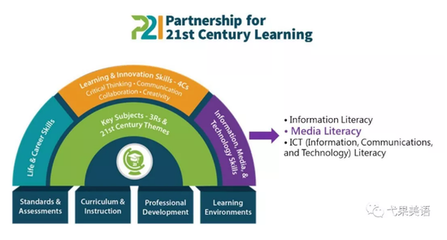 弋果美語今冬新嘗試:關注兒童媒體素養教育