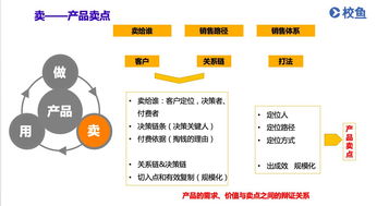 干貨 教育信息化產品面對不同用戶,如何挖掘出真痛點 芥末堆