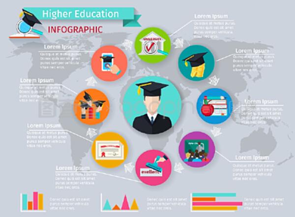 有學(xué)習(xí)和畢業(yè)符號的高等教育信息圖。