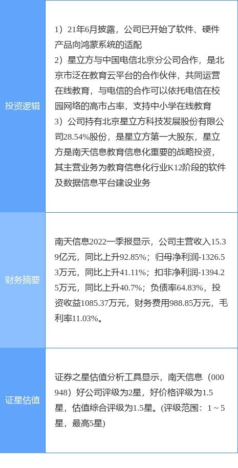 6月13日南天信息漲停分析 教育信息化、華為鴻蒙與在線教育概念熱股表現(xiàn)突出